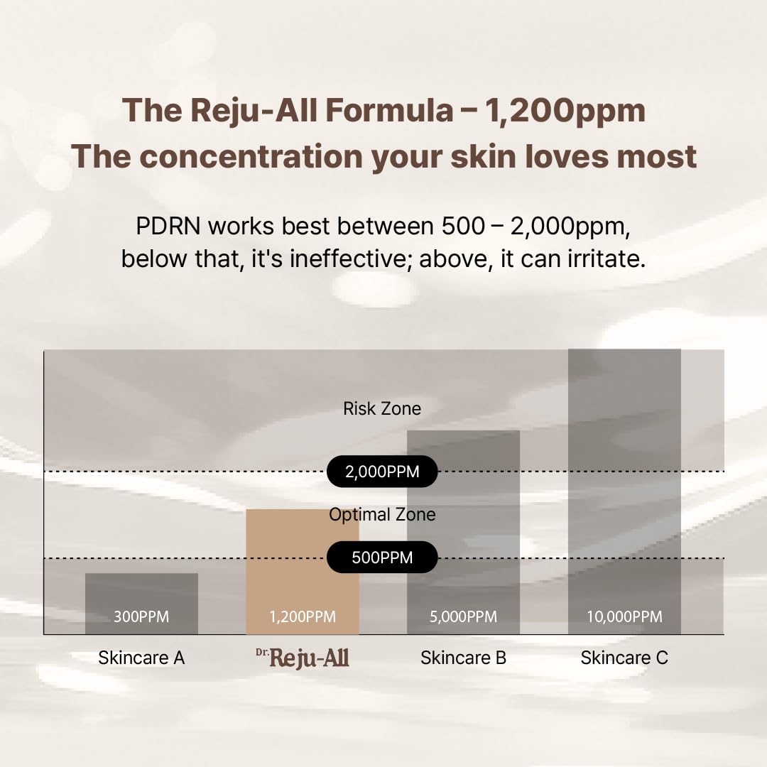 REJUALL Advanced PDRN Repair Cream-20g / 0.7 oz